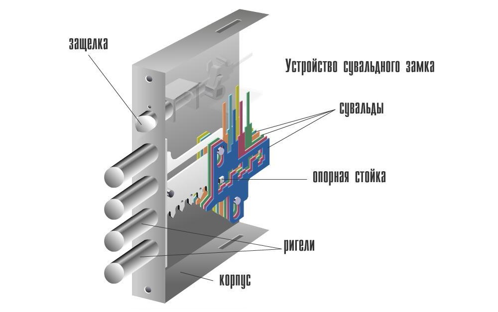 ustroystvo-dvernyh-zamkov-suvaldny.jpg