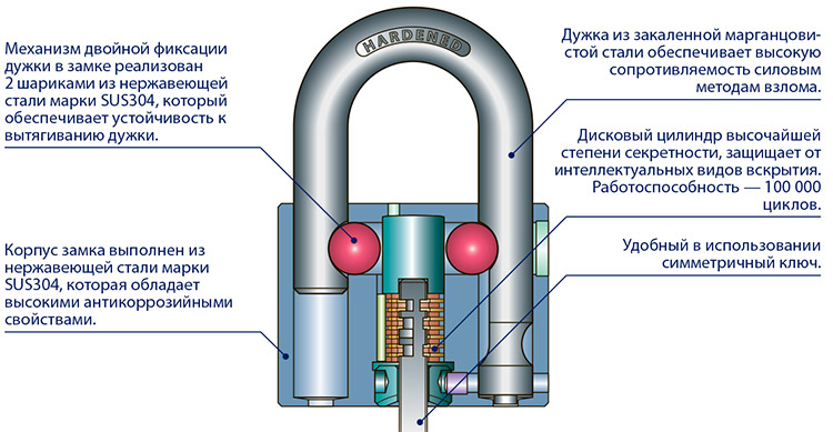 НАВЕСНОЙ ЗАМОК PDS-XS