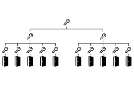 Изготовление мастер-систем
