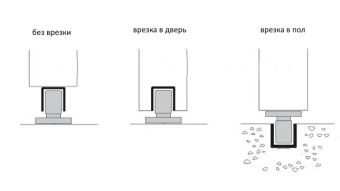 Раздвижные
